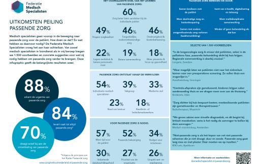 Afbeelding factsheet peiling passende zorg