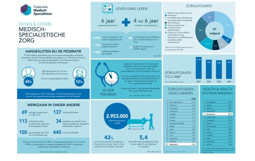 Factsheet MSZ Feiten en Cijfers