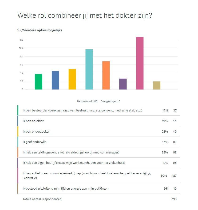 Uitslag poll Federatienieuwsbrief