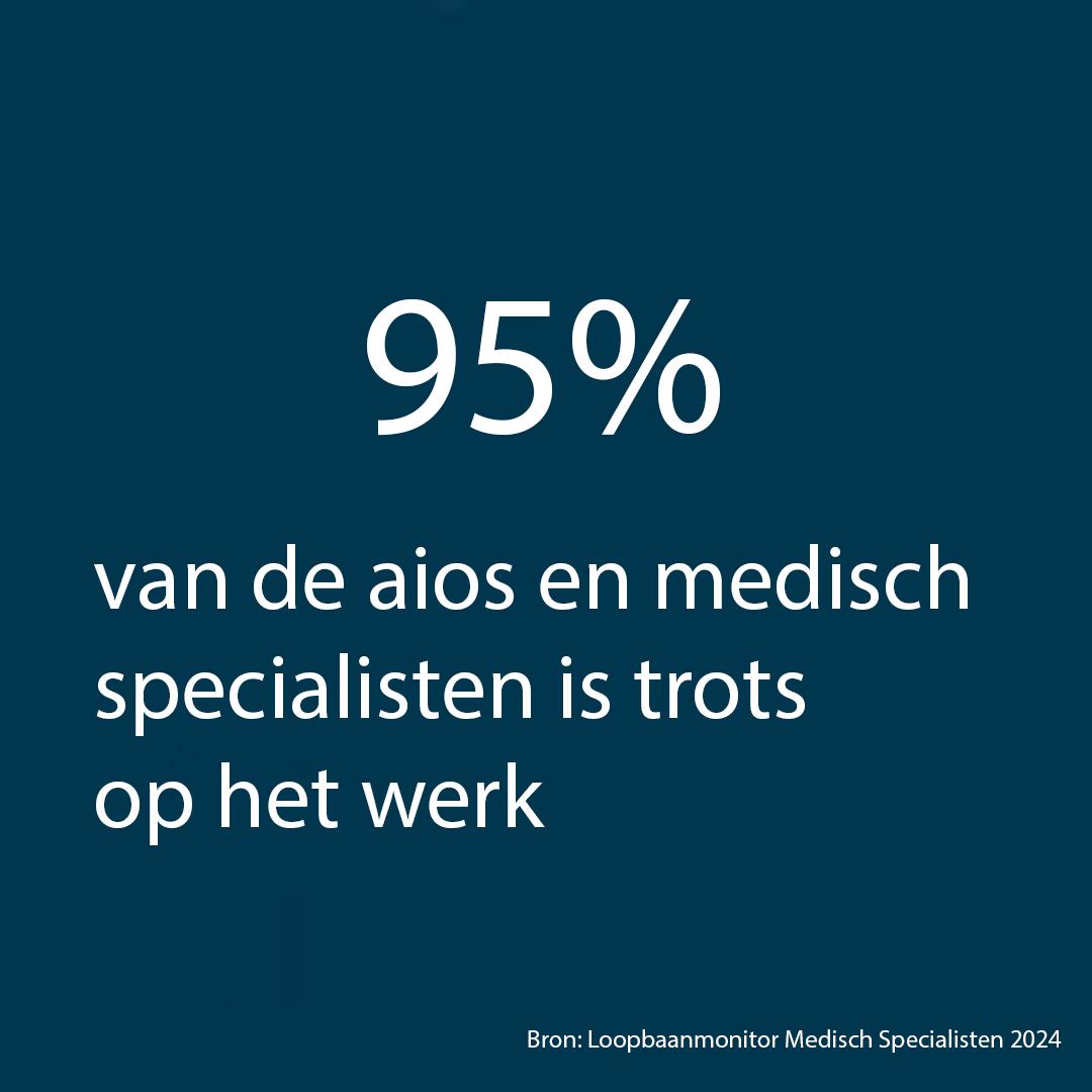 Een statistiek uit de loopbaanmonitor