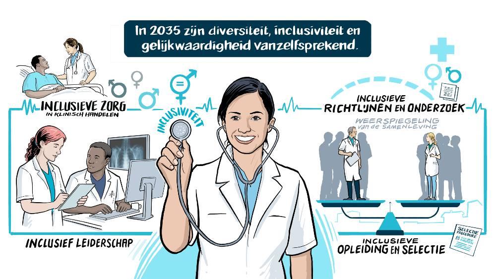 Diversiteit & Inclusiviteit