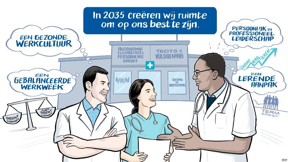 Duurzame inzetbaarheid