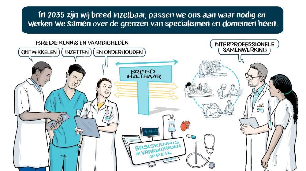 Kennis en vaardigheden