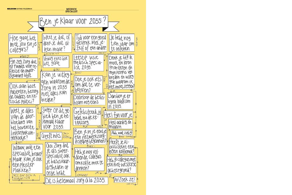 Magazine Medisch Specialist 2-2025 - Beslisboom