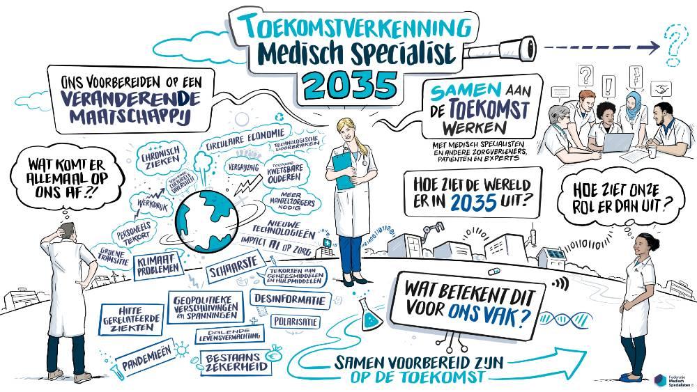 Toekomstverkenning MS 2035