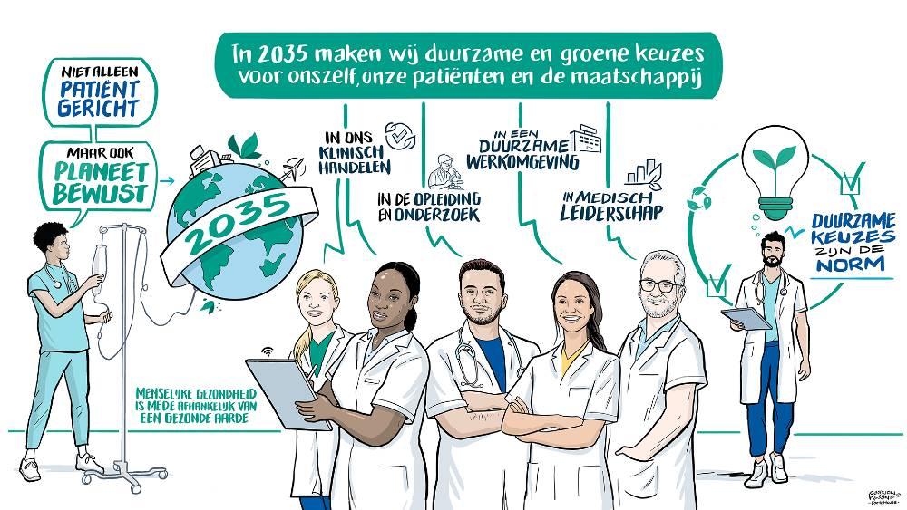 Vergroening van de zorg