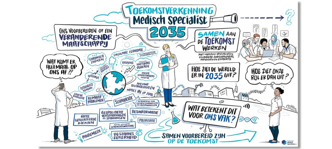 Afbeelding toekomstverkenning